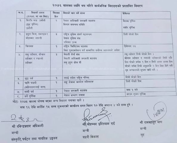 २०७६ सालदेखि थप १५ जातीय र धार्मिक पर्वमा सार्वजनिक विदा दिने प्रस्ताव