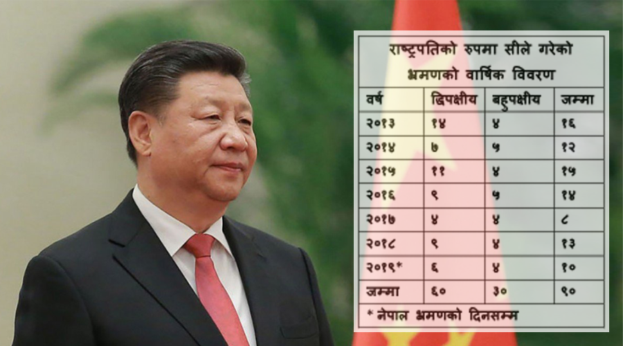 आफ्नो ९० औं विदेश भ्रमणमा नेपाल आउँदैछन् सी, नेपाललाई कति प्राथमिकता ?