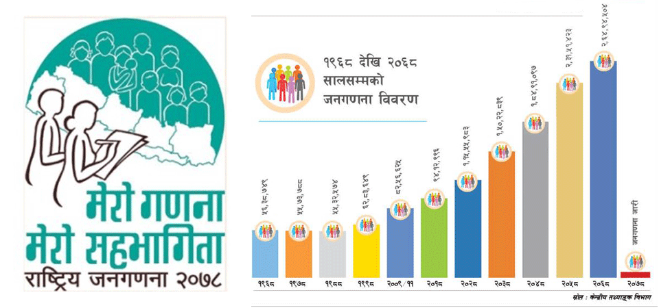 पहिलो दिनमै १५ लाखको गणना