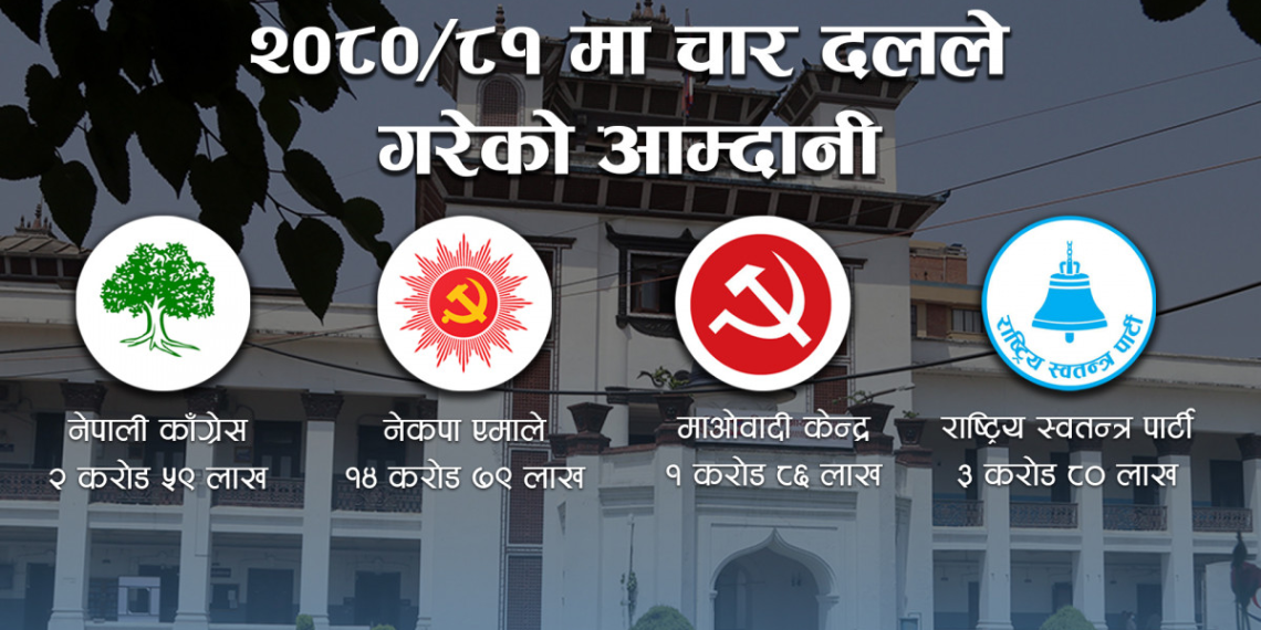 ३२ दललाई कारबाही हुने,रास्वपा दोब्बर घाटामा,कांग्रेस चन्दामुखी