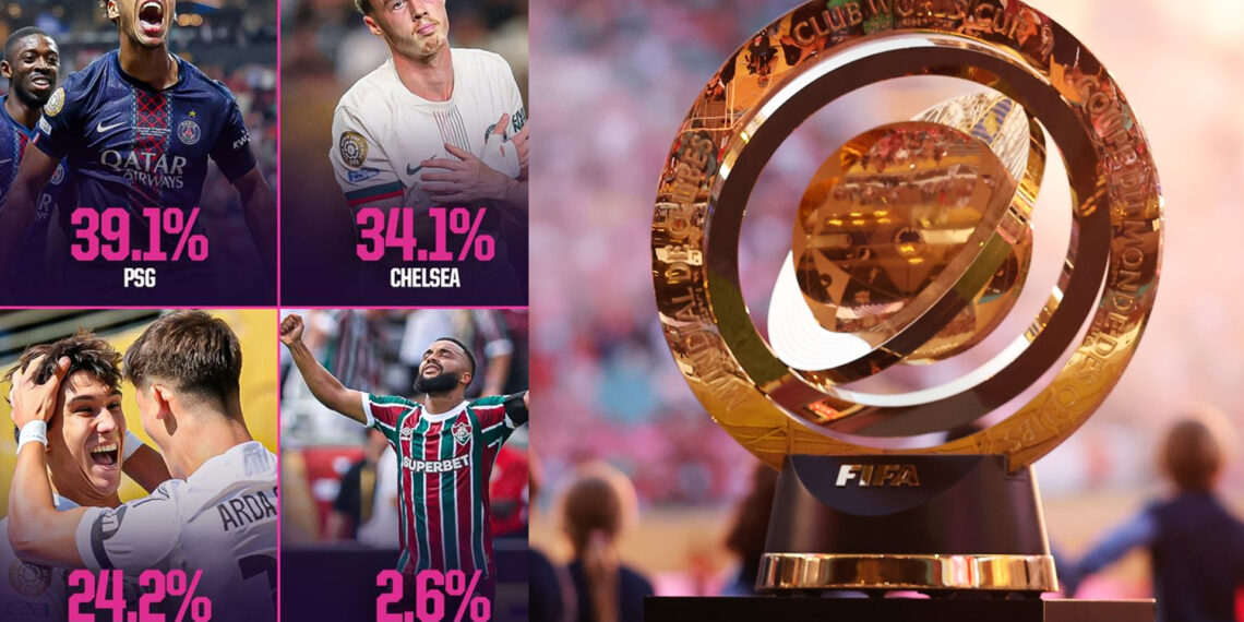 क्लब विश्वकपको उपाधि कसलाई ?यस्तो आयो भविष्यवाणी