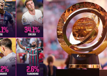 क्लब विश्वकपको उपाधि कसलाई ?यस्तो आयो भविष्यवाणी