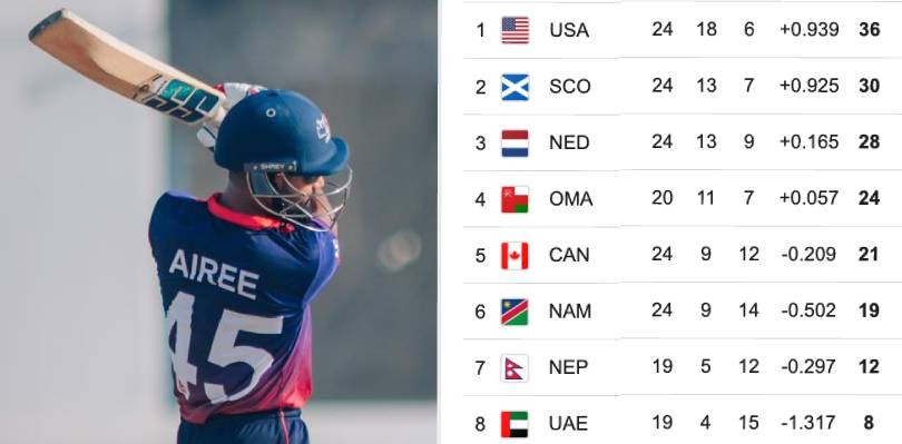 विश्वकप लिग २ः नेपाल सातौं, ओडीआई जोगाउन ५ भित्र रहनुपर्ने