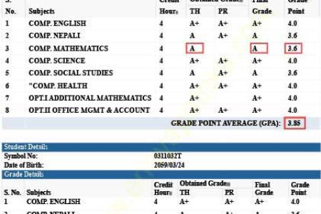 GPA-of-students-1_7TSr2FEJTd