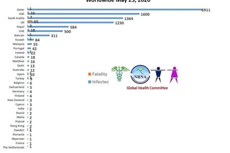 NRNA latest death toll