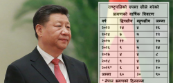 Xi-visit-list