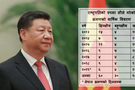 Xi-visit-list