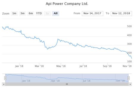 api