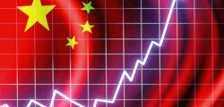 china economic