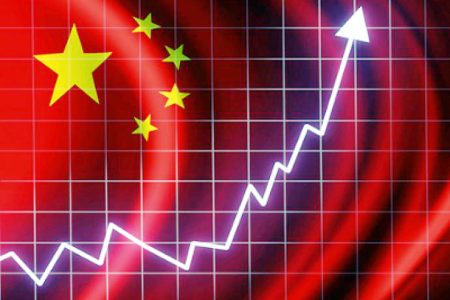 china economic