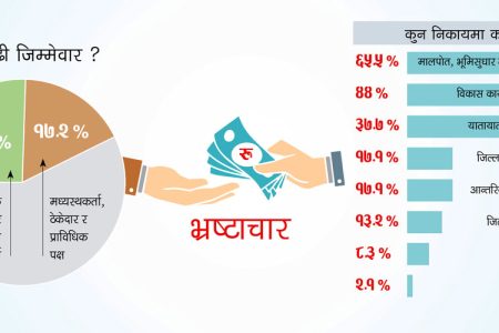 curruption-bhrastachar_20181129005509