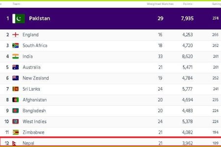 icc_ranking_17HbaHQO9A