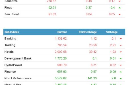 nepse